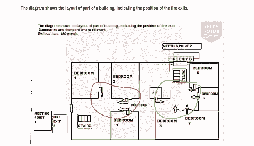 The diagram shows the layout of part of a building, indicating the position of the fire exits.