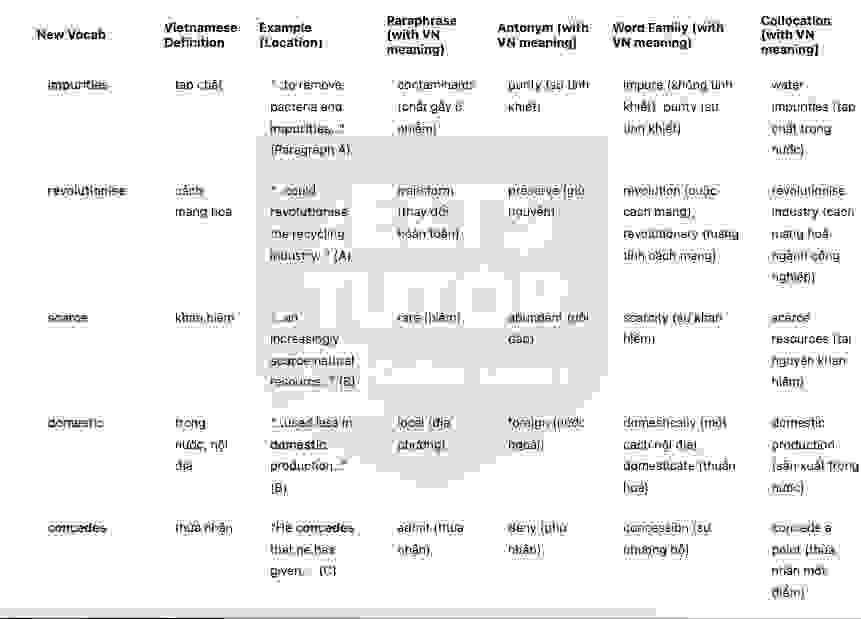 🔥Green virtues of green sand - Revolution in glass recycling could help keep water clean Answers with location - Đề luyện IELTS READING- Làm bài online format computer-based, kèm đáp án, dịch & giải thích từ vựng - cấu trúc ngữ pháp khó