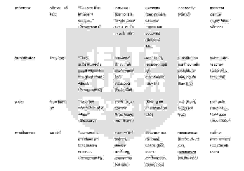 The History of Bicycles answers with location - Đề thi thật IELTS READING
