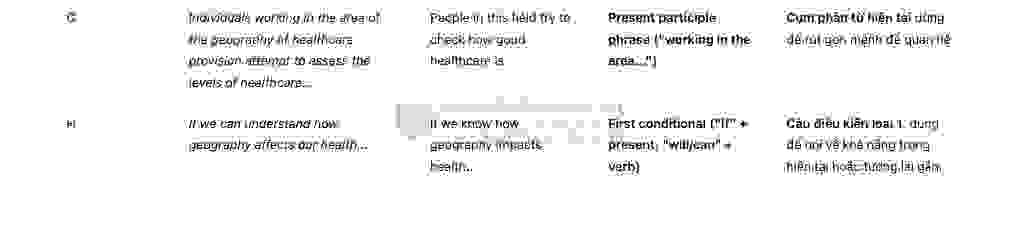 The Intersection of Health Sciences and Geography - Đề thi thật IELTS READING