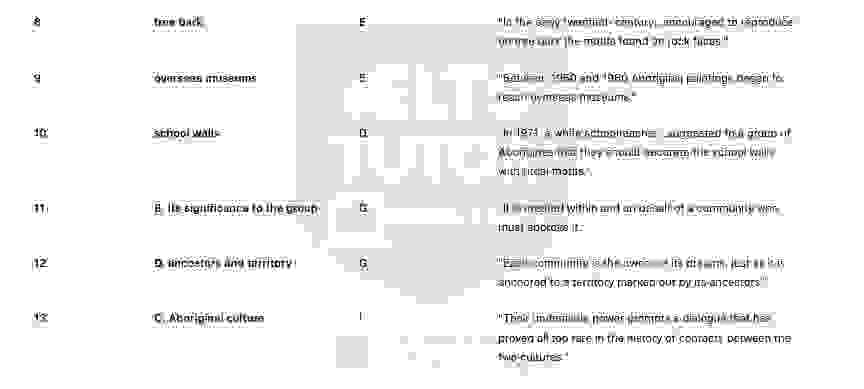 Painters of Time Answers with location - Đề thi thật IELTS READING
