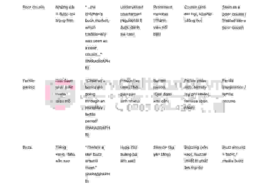 Twist in the Tale Answers with location - Đề thi thật IELTS READING