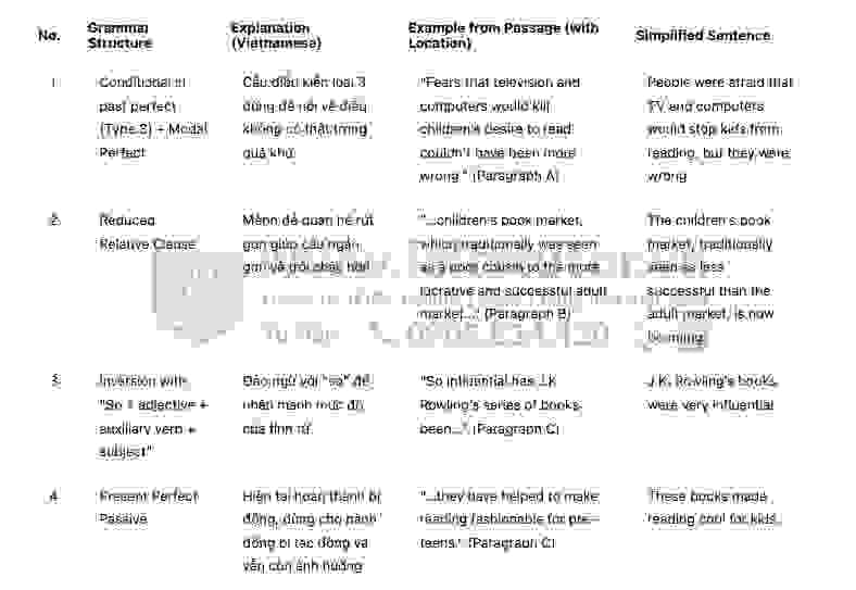 Twist in the Tale Answers with location - Đề thi thật IELTS READING