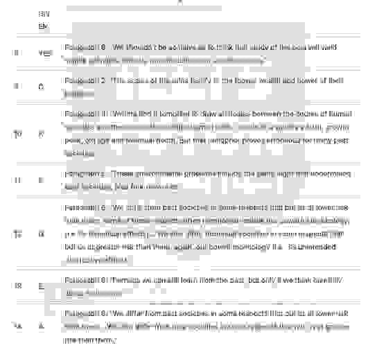 🔥Learning lessons from the past Answers with location - Đề thi thật IELTS READING- Làm bài online format computer-based, kèm đáp án, dịch & giải thích từ vựng - cấu trúc ngữ pháp khó