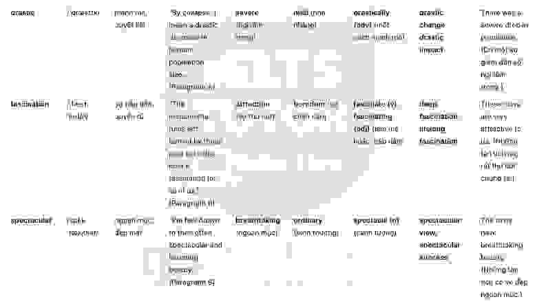 🔥Learning lessons from the past Answers with location - Đề thi thật IELTS READING- Làm bài online format computer-based, kèm đáp án, dịch & giải thích từ vựng - cấu trúc ngữ pháp khó