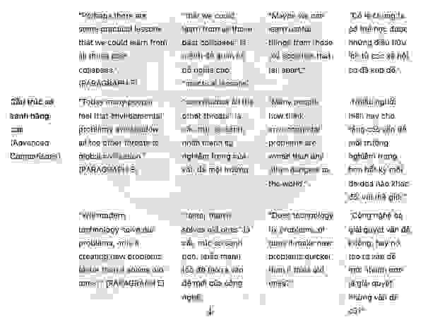 🔥Learning lessons from the past Answers with location - Đề thi thật IELTS READING- Làm bài online format computer-based, kèm đáp án, dịch & giải thích từ vựng - cấu trúc ngữ pháp khó