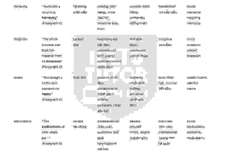 🔥Solving the problem of waste disposal  - Đề thi thật IELTS READING - Làm bài online format computer-based, kèm đáp án, dịch & giải thích từ vựng - cấu trúc ngữ pháp khó                                                      