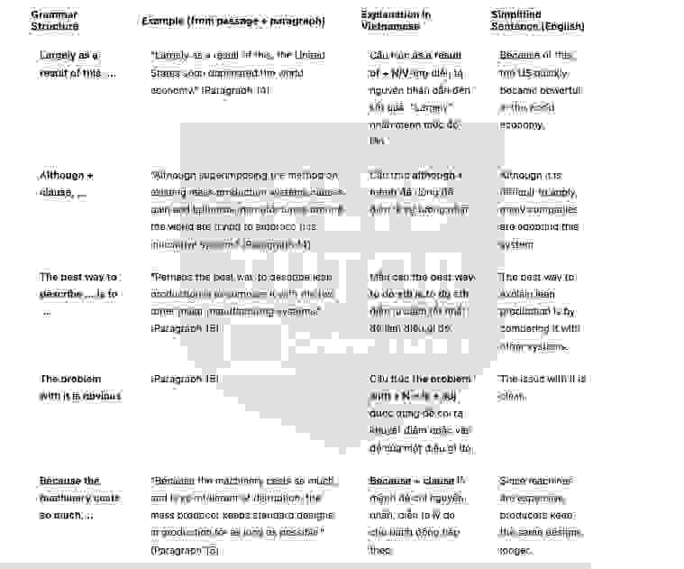 🔥Lean Production Innovation – in manufacturing systems Answers with location - Đề luyện IELTS READING- Làm bài online format computer-based, kèm đáp án, dịch & giải thích từ vựng - cấu trúc ngữ pháp khó