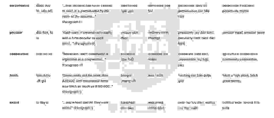 Painters of Time Answers with location - Đề thi thật IELTS READING