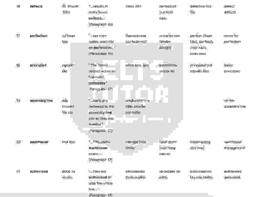 🔥Lean Production Innovation – in manufacturing systems Answers with location - Đề luyện IELTS READING- Làm bài online format computer-based, kèm đáp án, dịch & giải thích từ vựng - cấu trúc ngữ pháp khó