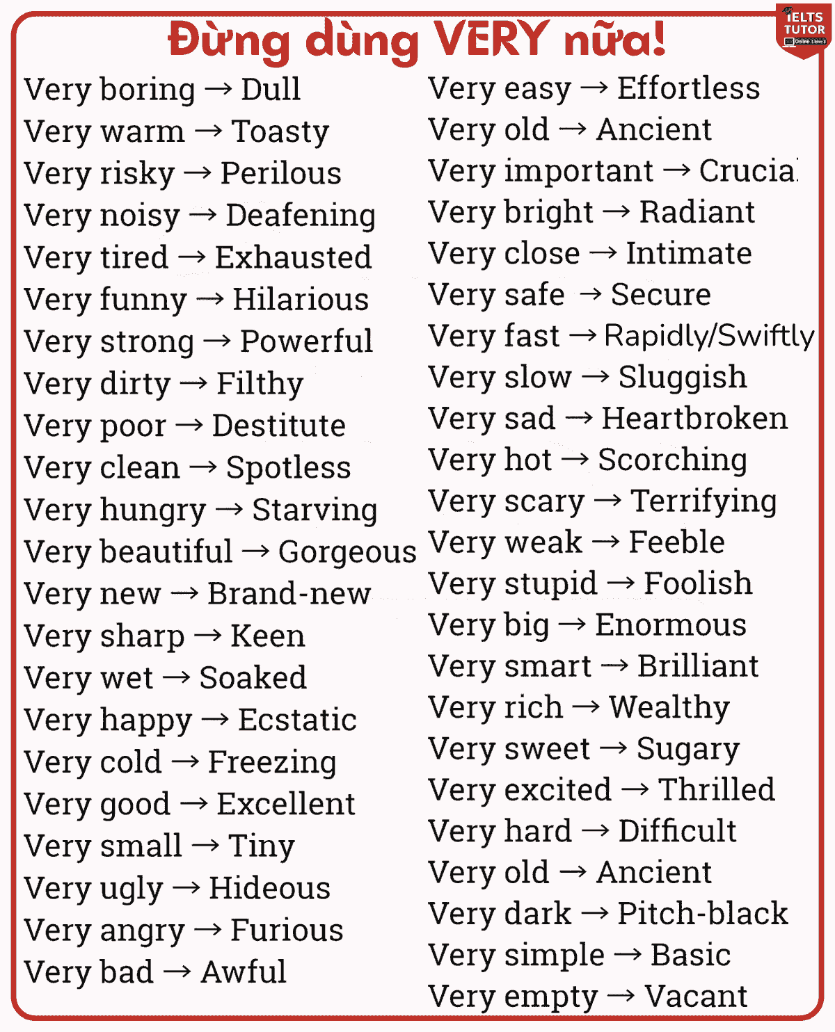 Cách dùng & Paraphrase từ "very" tiếng anh