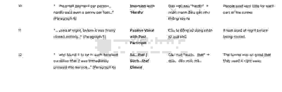 Tunnelling under the Thames Answers with location - Đề thi thật IELTS READING
