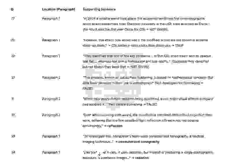Science and filmmaking Answers with location - Đề luyện IELTS READING