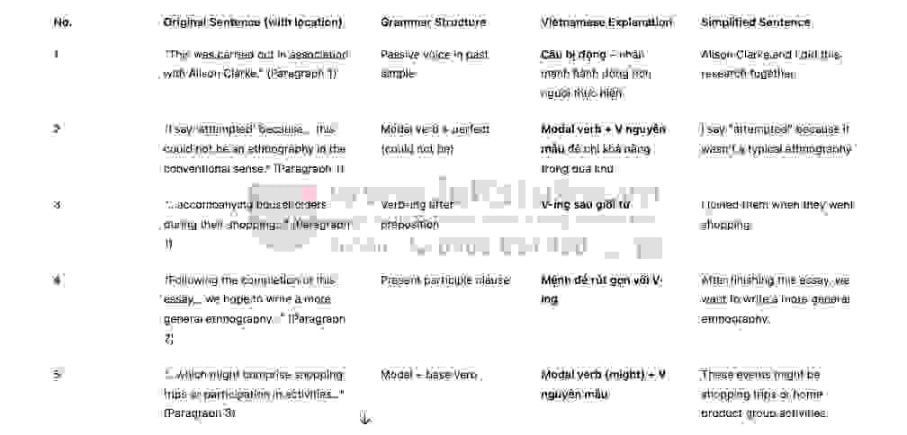 A Theory of Shopping: Đề thi thật IELTS READING (IELTS Reading Recent Actual Test)