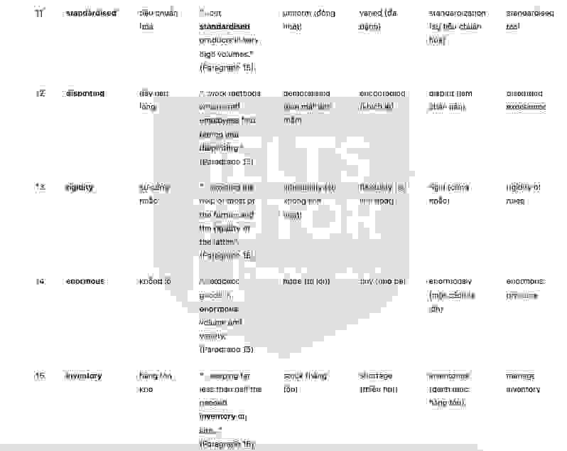🔥Lean Production Innovation – in manufacturing systems Answers with location - Đề luyện IELTS READING- Làm bài online format computer-based, kèm đáp án, dịch & giải thích từ vựng - cấu trúc ngữ pháp khó