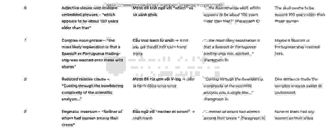 Ahead of its Time - Đề thi thật IELTS READING - Làm bài online format computer-based, kèm đáp án, dịch & giải thích từ vựng