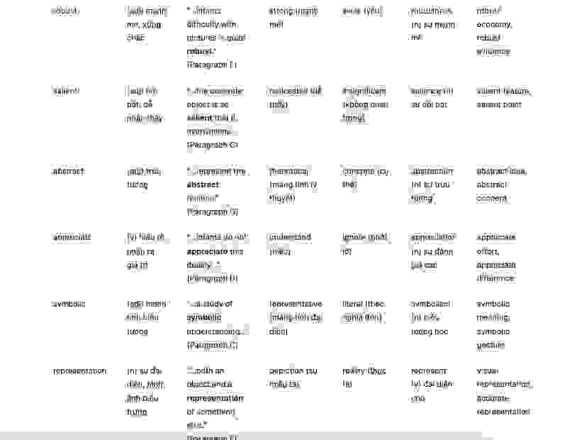 Understanding symbols Answers with location - Đề luyện IELTS READING