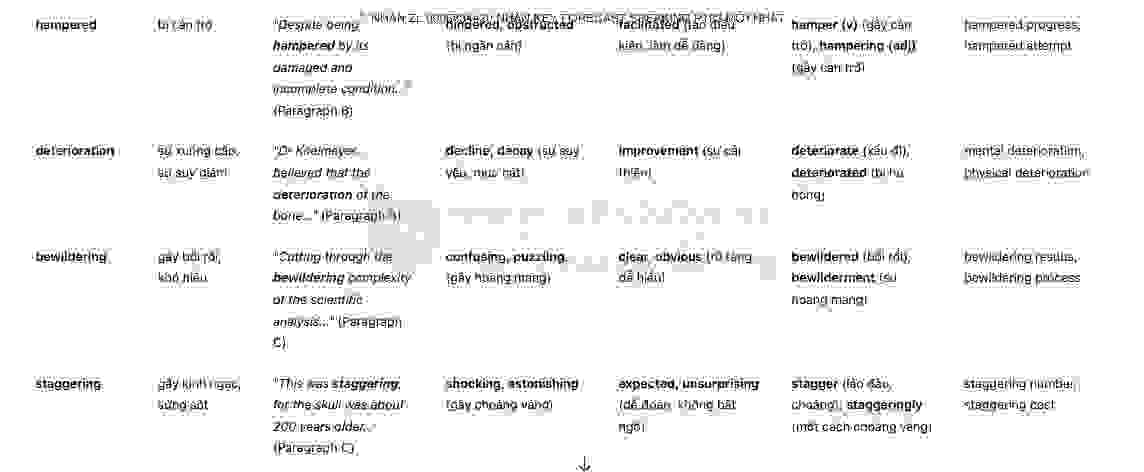 Ahead of its Time - Đề thi thật IELTS READING - Làm bài online format computer-based, kèm đáp án, dịch & giải thích từ vựng