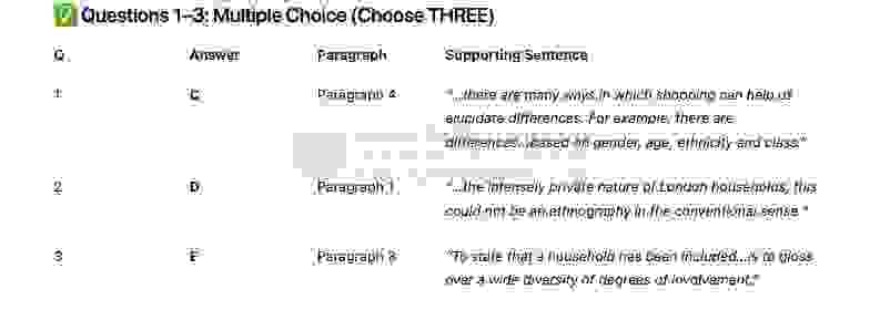 A Theory of Shopping: Đề thi thật IELTS READING (IELTS Reading Recent Actual Test)