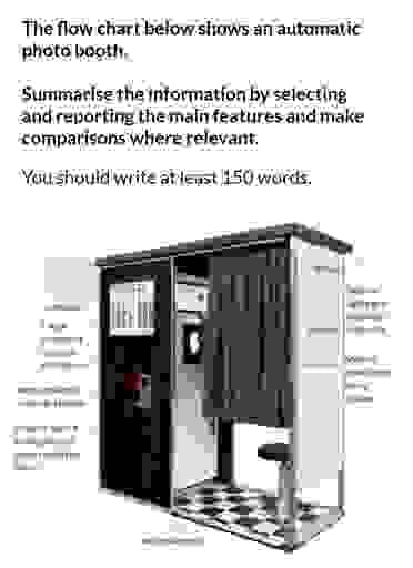 The flowchart shows an automatic photo booth