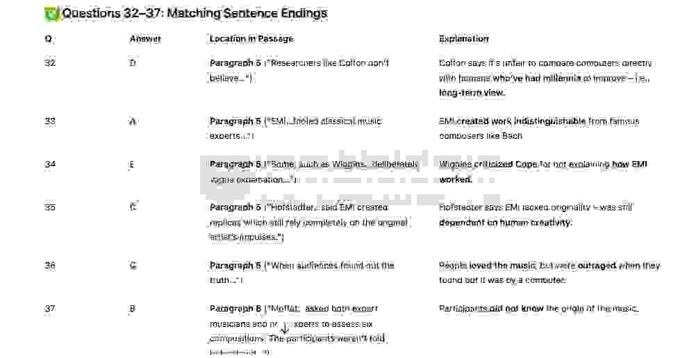 "Artificial artist"- Đề thi thật IELTS READING - Làm bài online format computer-based, kèm đáp án, dịch & giải thích từ vựng - cấu trúc ngữ pháp khó