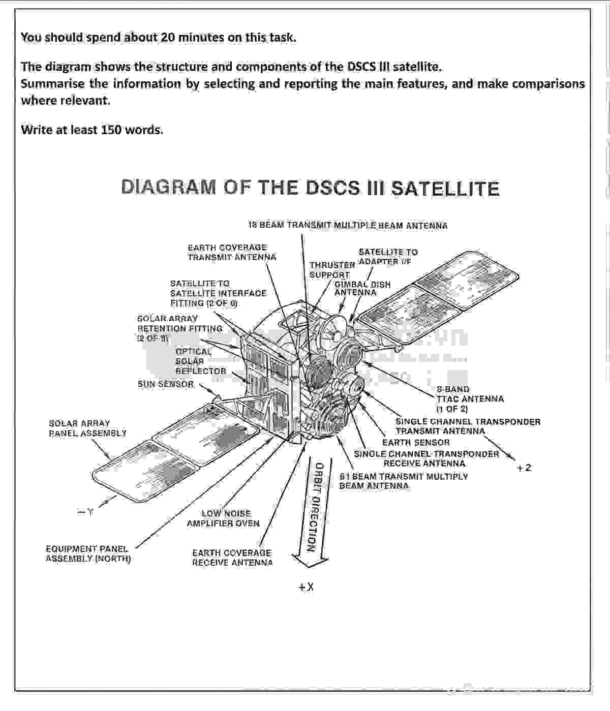 The diagram shows the structure and components of the DSCS III Satellite
