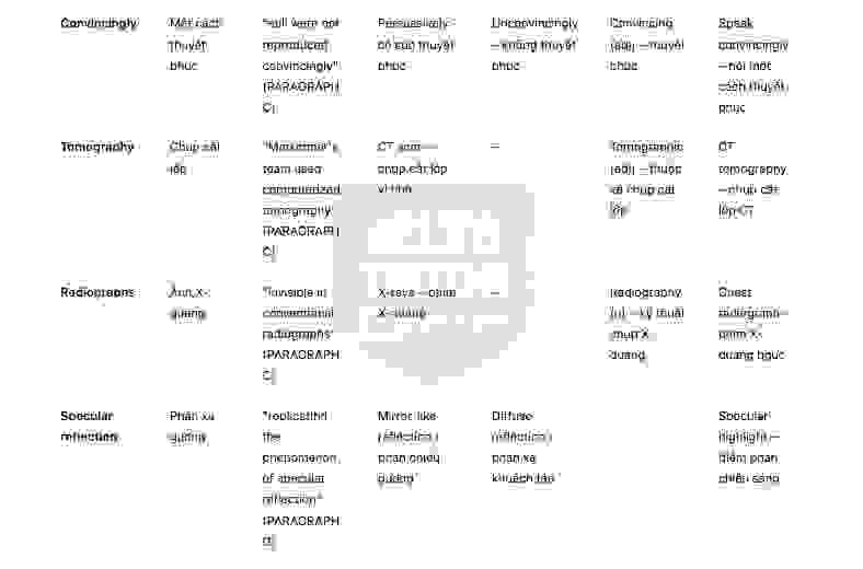 Science and filmmaking Answers with location - Đề luyện IELTS READING