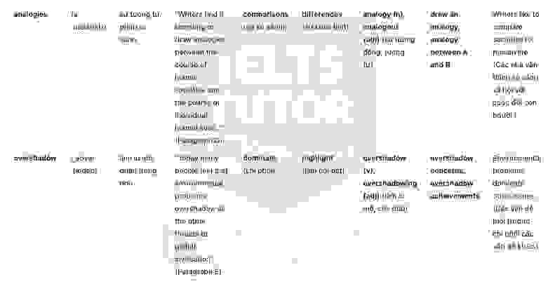 🔥Learning lessons from the past Answers with location - Đề thi thật IELTS READING- Làm bài online format computer-based, kèm đáp án, dịch & giải thích từ vựng - cấu trúc ngữ pháp khó
