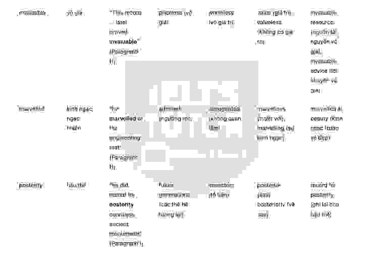 🔥An early cultural tourist answers with location - Đề thi thật IELTS READING- Làm bài online format computer-based, kèm đáp án, dịch & giải thích từ vựng - cấu trúc ngữ pháp khó