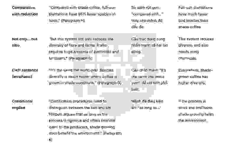 Natural Choice Coffee and Chocolate  - Đề thi thật IELTS READING - Làm bài online format computer-based, kèm đáp án, dịch & giải thích từ vựng - cấu trúc ngữ pháp khó 