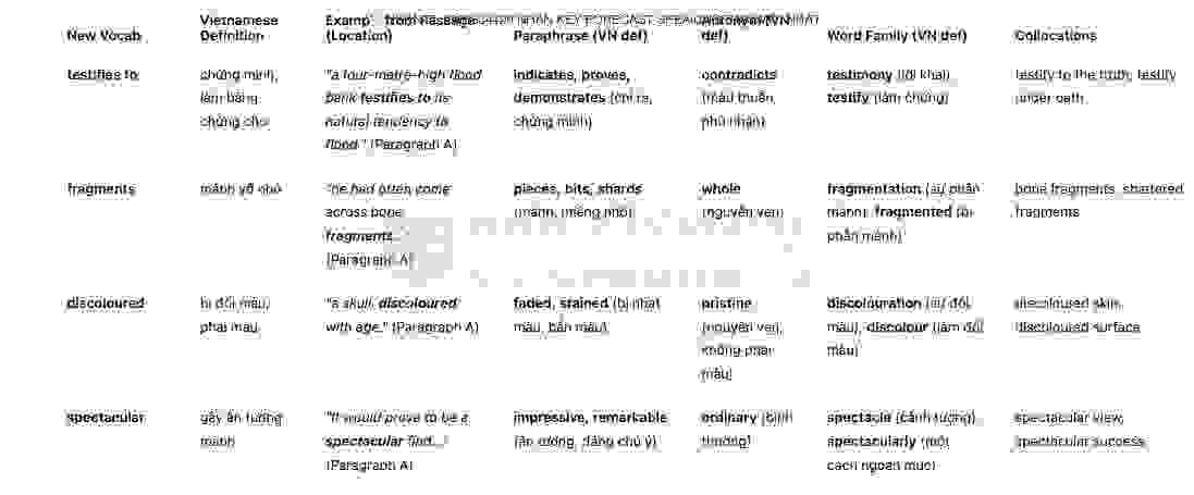 Ahead of its Time - Đề thi thật IELTS READING - Làm bài online format computer-based, kèm đáp án, dịch & giải thích từ vựng
