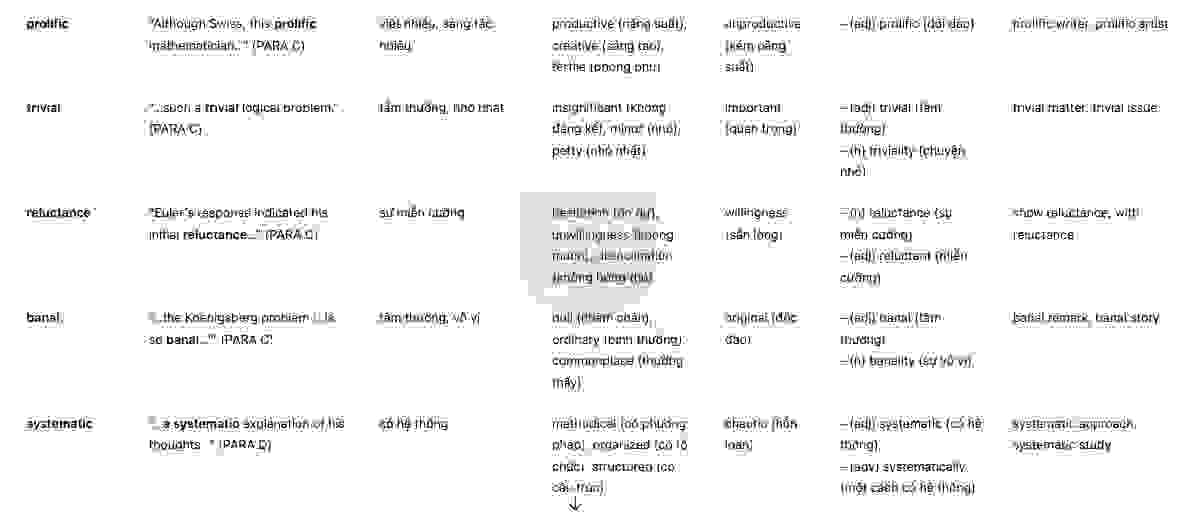 🔥THE SEVEN BRIDGES OF KOENIGSBERG Answers with location - Đề thi thật IELTS READING- Làm bài online format computer-based, kèm đáp án, dịch & giải thích từ vựng - cấu trúc ngữ pháp khó
