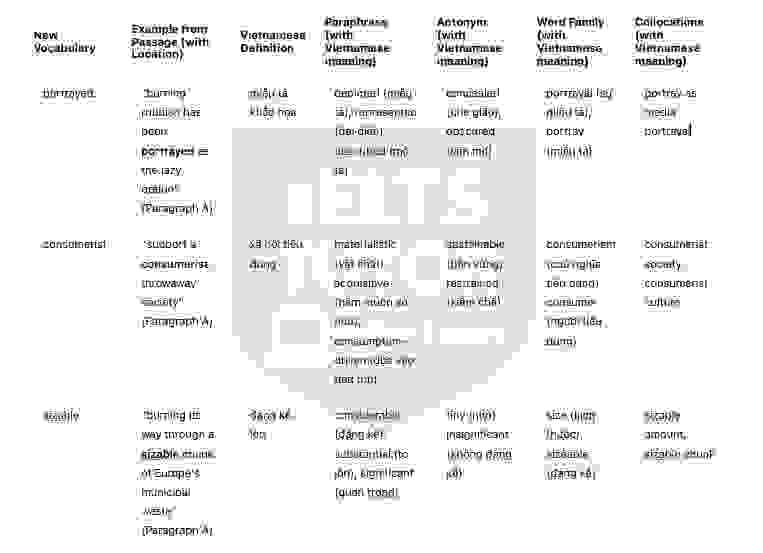 🔥Solving the problem of waste disposal  - Đề thi thật IELTS READING - Làm bài online format computer-based, kèm đáp án, dịch & giải thích từ vựng - cấu trúc ngữ pháp khó                                                      
