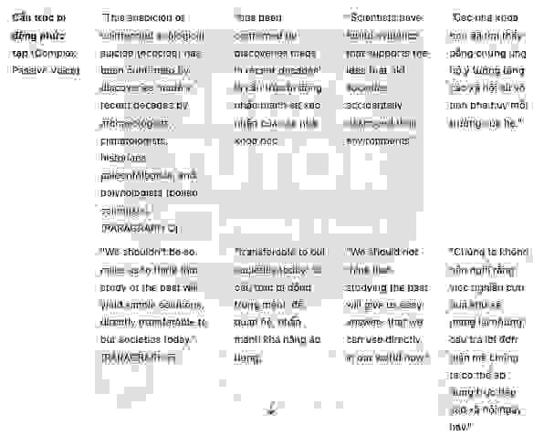 🔥Learning lessons from the past Answers with location - Đề thi thật IELTS READING- Làm bài online format computer-based, kèm đáp án, dịch & giải thích từ vựng - cấu trúc ngữ pháp khó