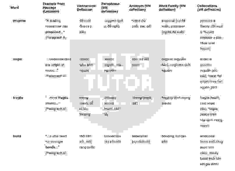 🔥The Role of Mothers in the Origins of Music answers with location - Đề luyện IELTS READING- Làm bài online format computer-based, kèm đáp án, dịch & giải thích từ vựng - cấu trúc ngữ pháp khó