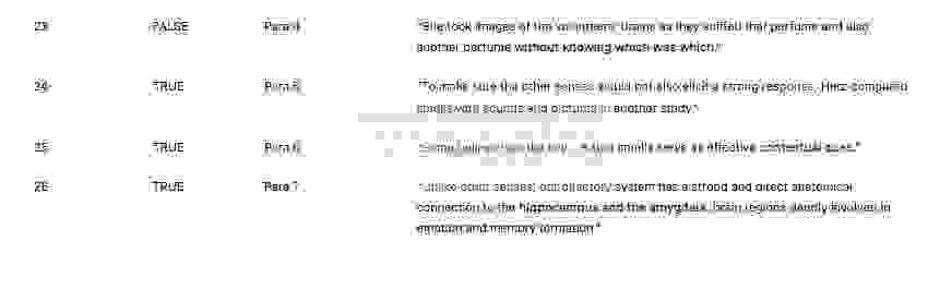 Fragrant memories Answers with location - Đề luyện IELTS READING- Làm bài online format computer-based, kèm đáp án, dịch & giải thích từ vựng - cấu trúc ngữ pháp khó