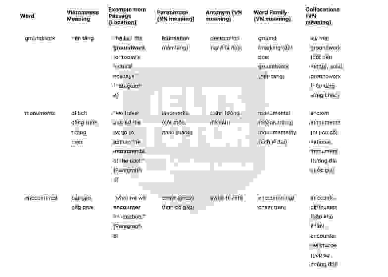 🔥An early cultural tourist answers with location - Đề thi thật IELTS READING- Làm bài online format computer-based, kèm đáp án, dịch & giải thích từ vựng - cấu trúc ngữ pháp khó