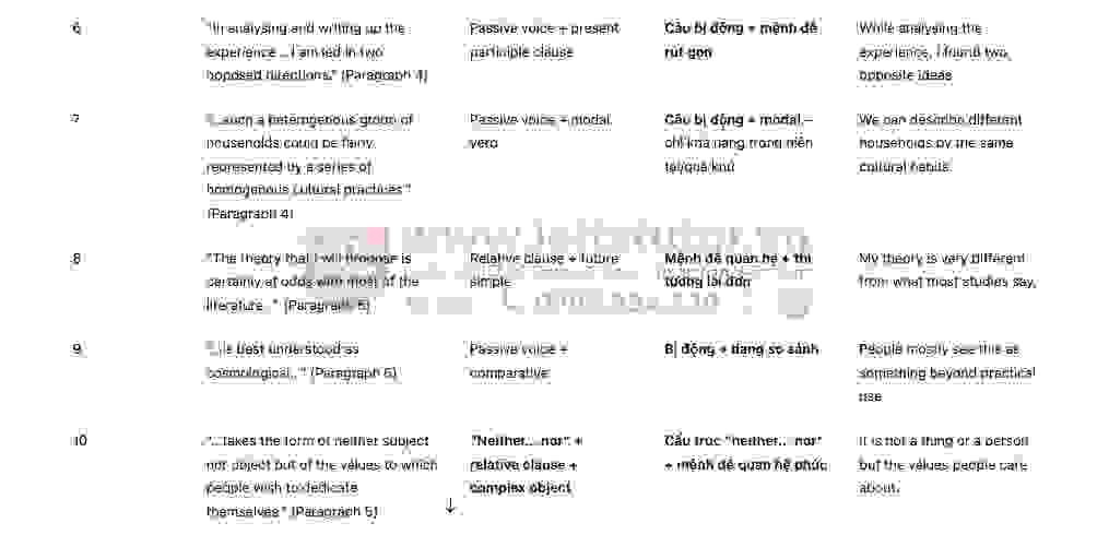 A Theory of Shopping: Đề thi thật IELTS READING (IELTS Reading Recent Actual Test)