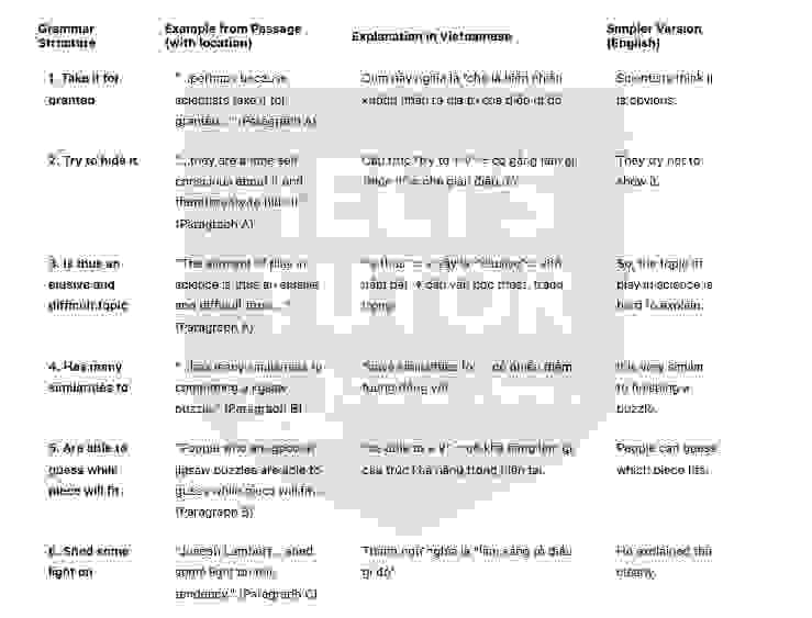 Playing with science Answers with location - Đề thi thật IELTS READING