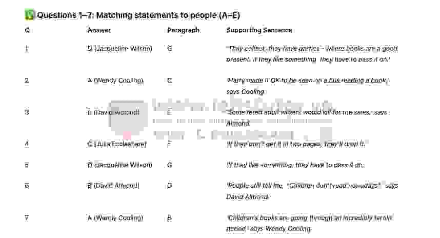 Twist in the Tale Answers with location - Đề thi thật IELTS READING