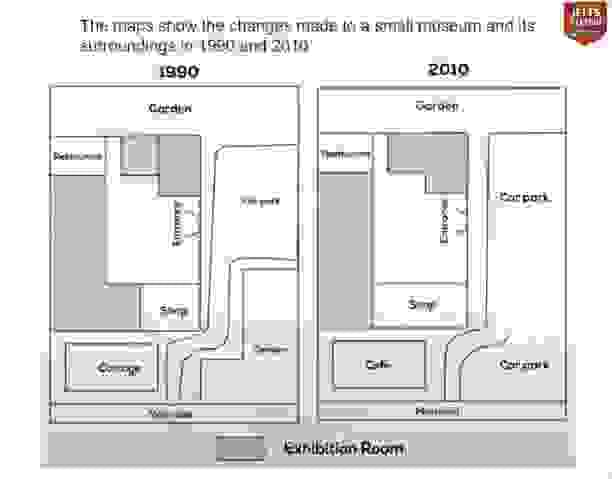 The maps show the changes made to a small museum and its surroundings in 1990 and 2010.  