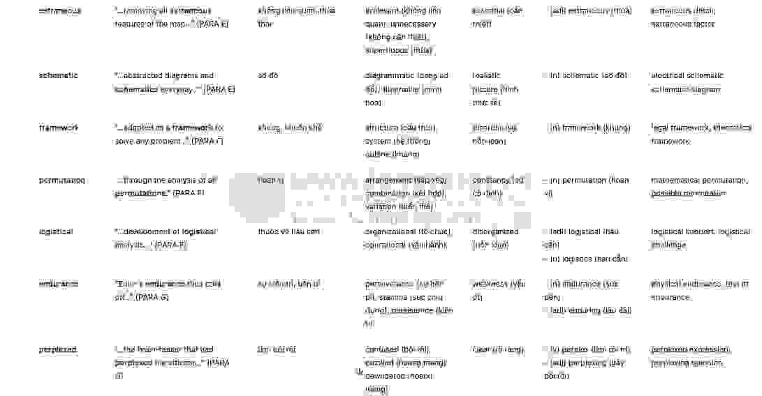 🔥Farming in Dorado Answers with location - Đề thi thật IELTS READING- Làm bài online format computer-based, kèm đáp án, dịch & giải thích từ vựng - cấu trúc ngữ pháp khó