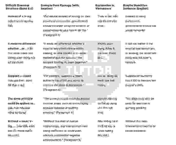 🔥Let's all be friends Answers with location - Đề luyện IELTS READING- Làm bài online format computer-based, kèm đáp án, dịch & giải thích từ vựng - cấu trúc ngữ pháp khó