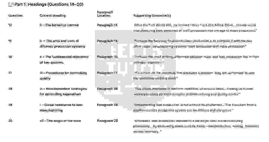 🔥Lean Production Innovation – in manufacturing systems Answers with location - Đề luyện IELTS READING- Làm bài online format computer-based, kèm đáp án, dịch & giải thích từ vựng - cấu trúc ngữ pháp khó