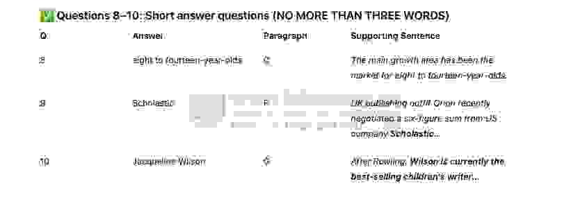 Twist in the Tale Answers with location - Đề thi thật IELTS READING