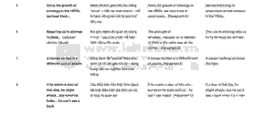 Why are so few tigers man-eaters? Answers with location - Đề thi thật IELTS READING