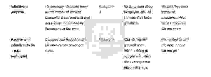 🔥An early cultural tourist answers with location - Đề thi thật IELTS READING- Làm bài online format computer-based, kèm đáp án, dịch & giải thích từ vựng - cấu trúc ngữ pháp khó