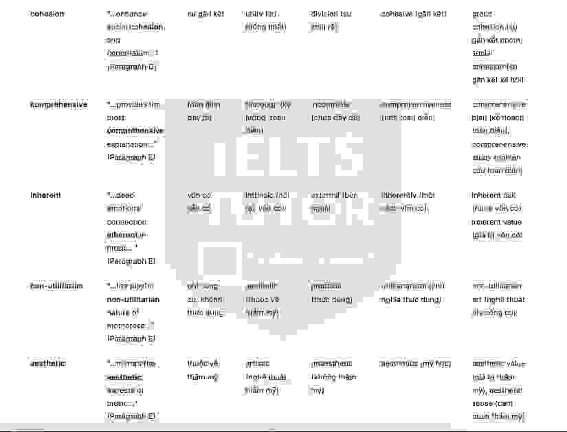 🔥The Role of Mothers in the Origins of Music answers with location - Đề luyện IELTS READING- Làm bài online format computer-based, kèm đáp án, dịch & giải thích từ vựng - cấu trúc ngữ pháp khó