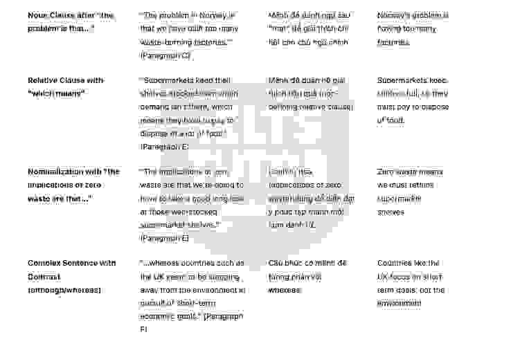 🔥Solving the problem of waste disposal  - Đề thi thật IELTS READING - Làm bài online format computer-based, kèm đáp án, dịch & giải thích từ vựng - cấu trúc ngữ pháp khó                                                      