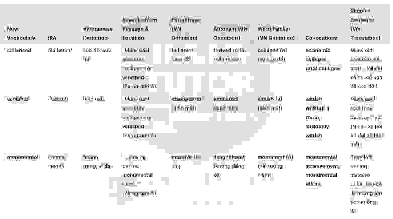 🔥Learning lessons from the past Answers with location - Đề thi thật IELTS READING- Làm bài online format computer-based, kèm đáp án, dịch & giải thích từ vựng - cấu trúc ngữ pháp khó
